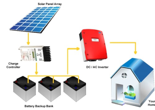 Off grid Solar Panel System